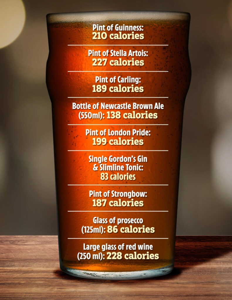 Le calorie dei grandi marchi di birre